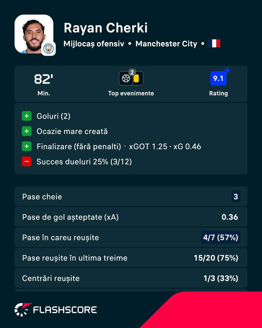 Statistici Cherki Statistici Cherki