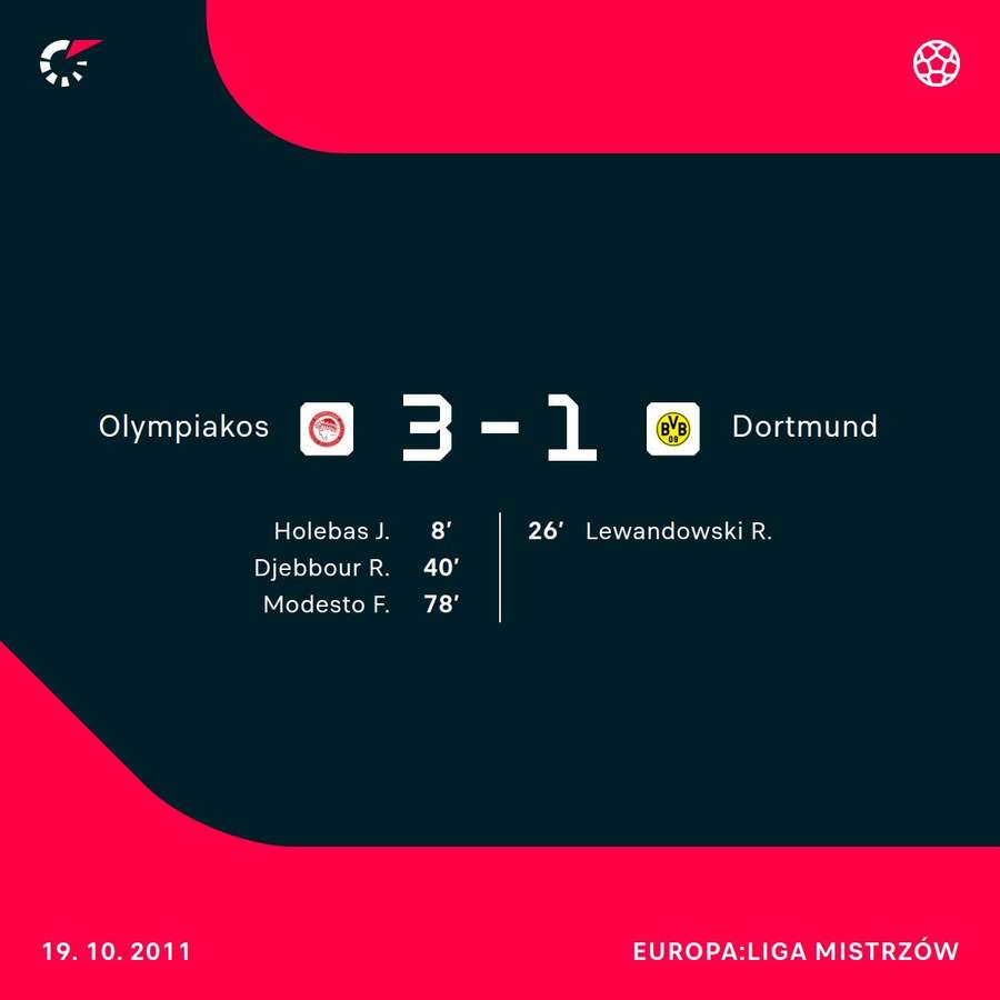 Pierwsza bramka Lewandowskiego w Lidze Mistrzów Pierwsza bramka Lewandowskiego w Lidze Mistrzów