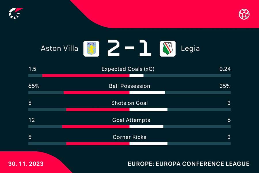 Key match stats