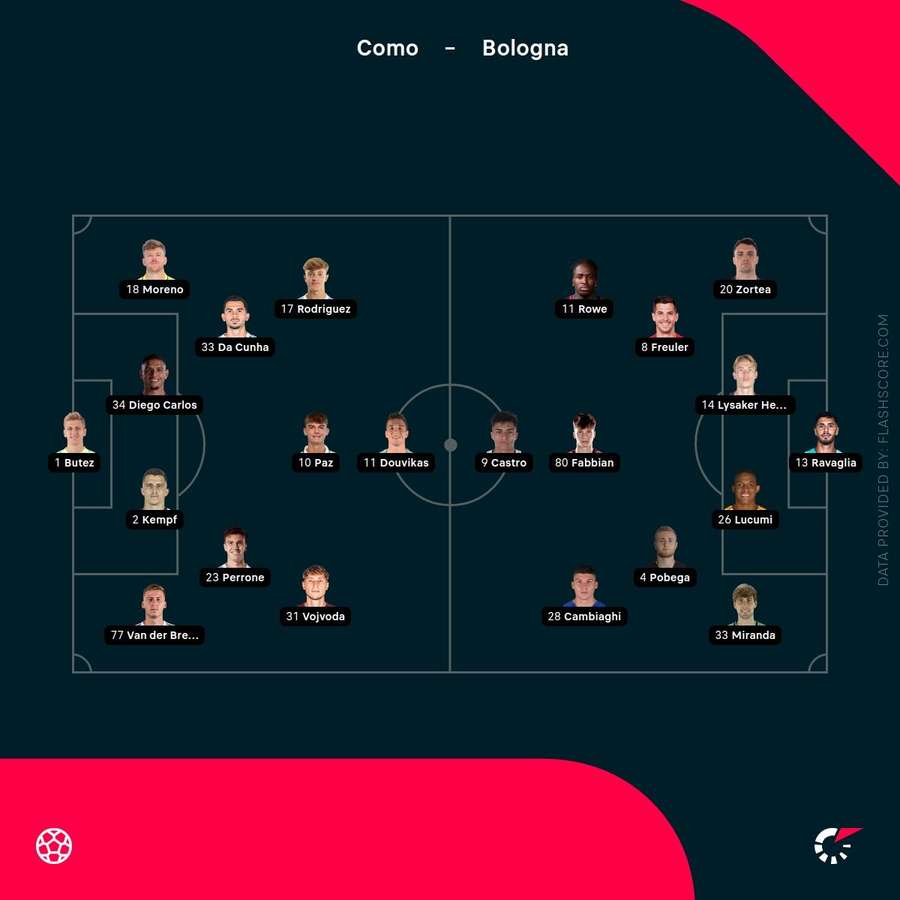 Starting lineups Starting lineups