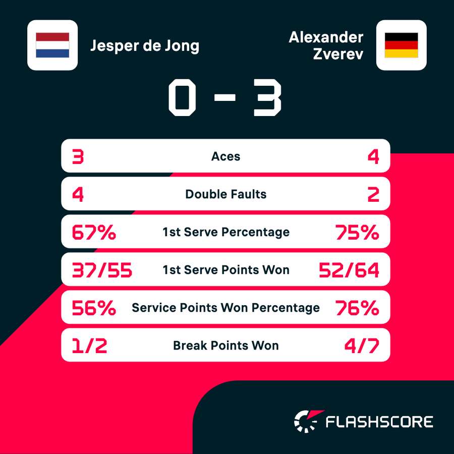 Key match stats Key match stats