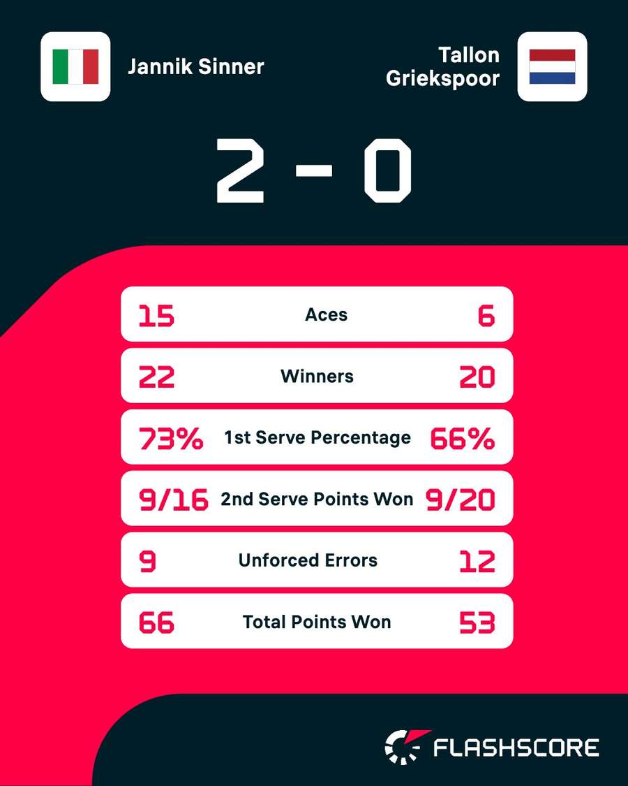 Key match stats Key match stats