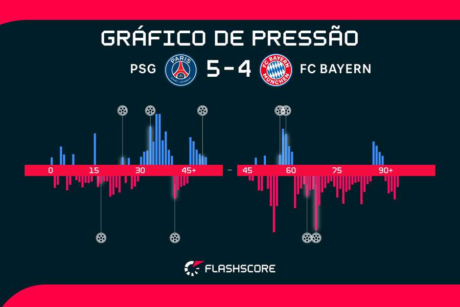 A intensidade de um jogo histórico