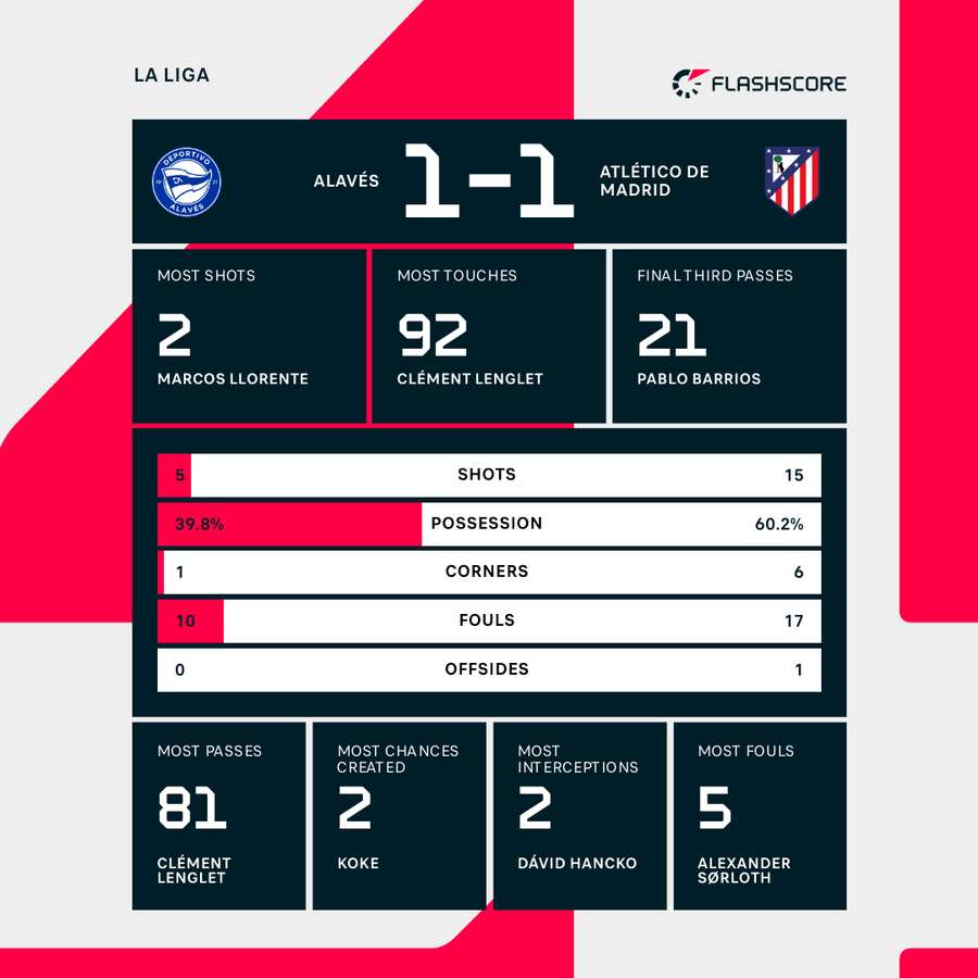 Match stats Match stats