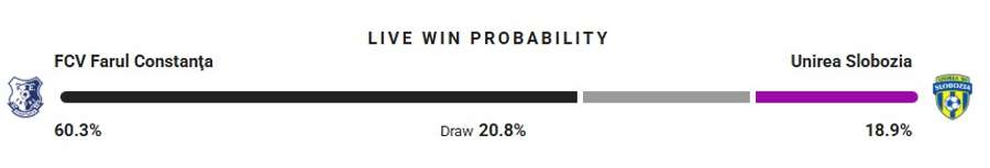 Probabilitate victorie Probabilitate victorie