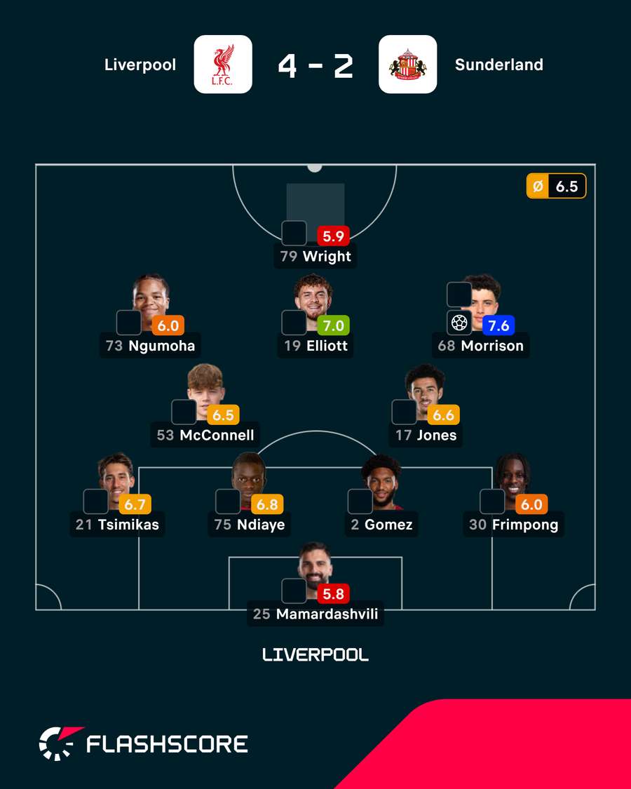 Onze do Liverpool Onze do Liverpool