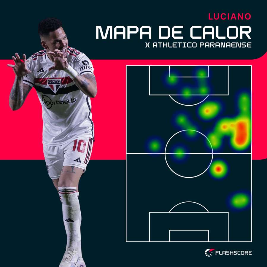 Mapa de calor de Luciano, autor do golo da vitória do São Paulo