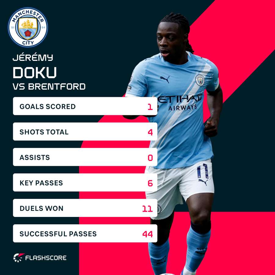 Doku stats vs Brentford