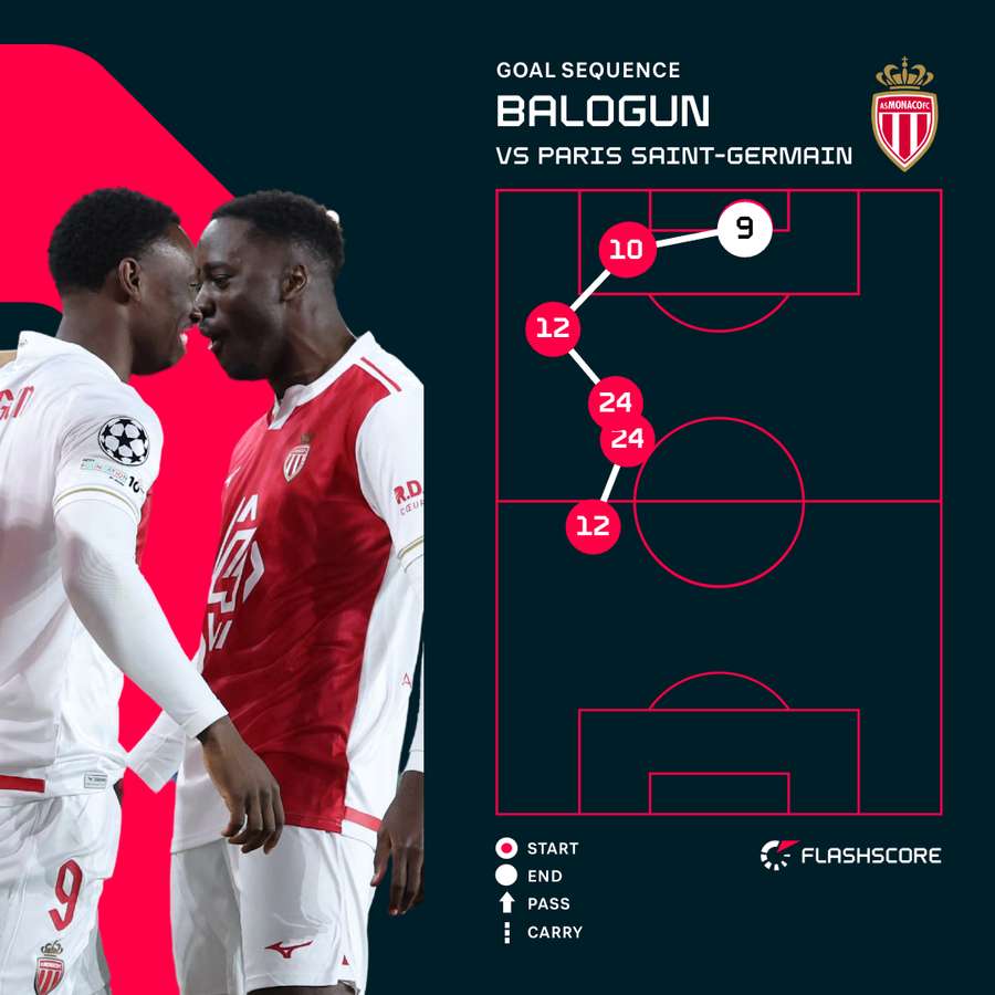 Balogun's goal for Monaco against PSG