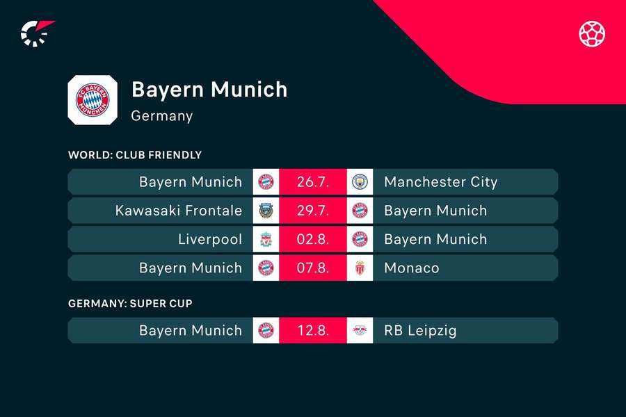 Los próximos partidos del Bayern