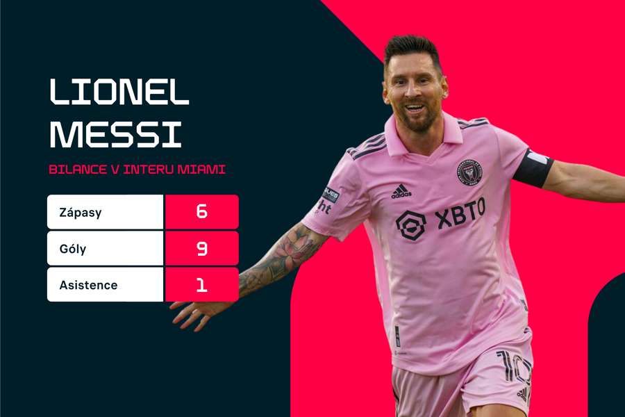 Lionel Messi v Interu září.