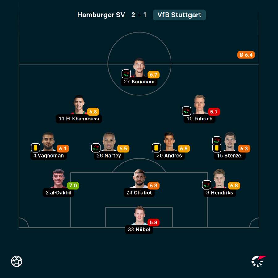 Benotungen Startelf Stuttgart