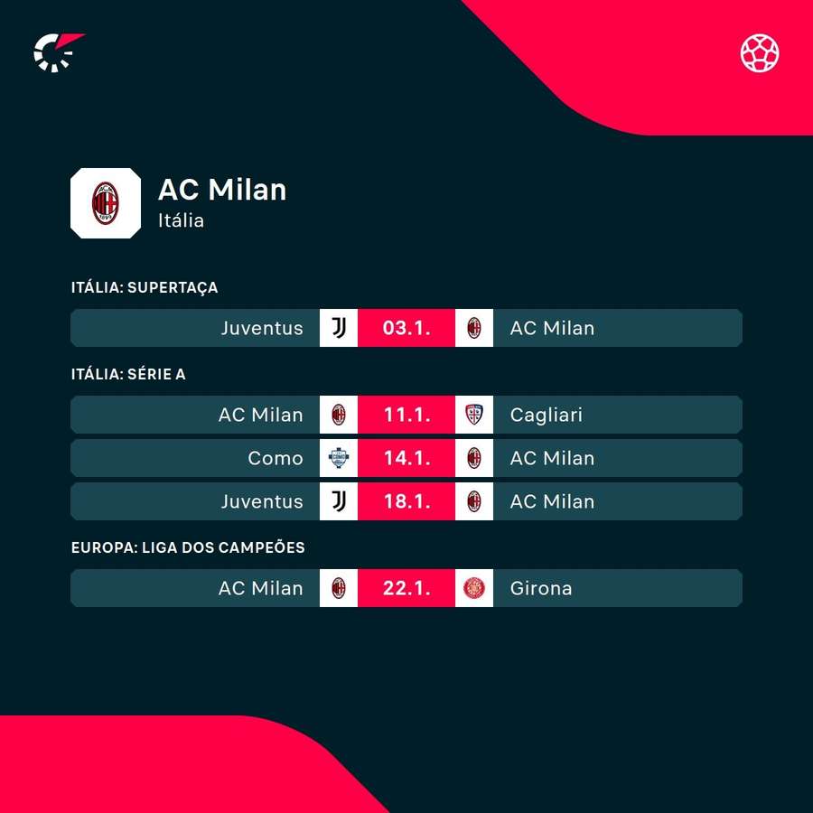 Próximos partidos del AC Milan Próximos partidos del AC Milan