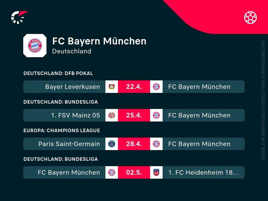 Nächste Spiele: Bayern München