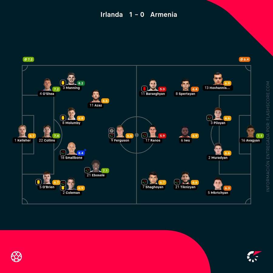 Notas del partido Notas del partido