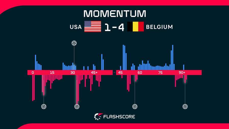 Momentum Momentum