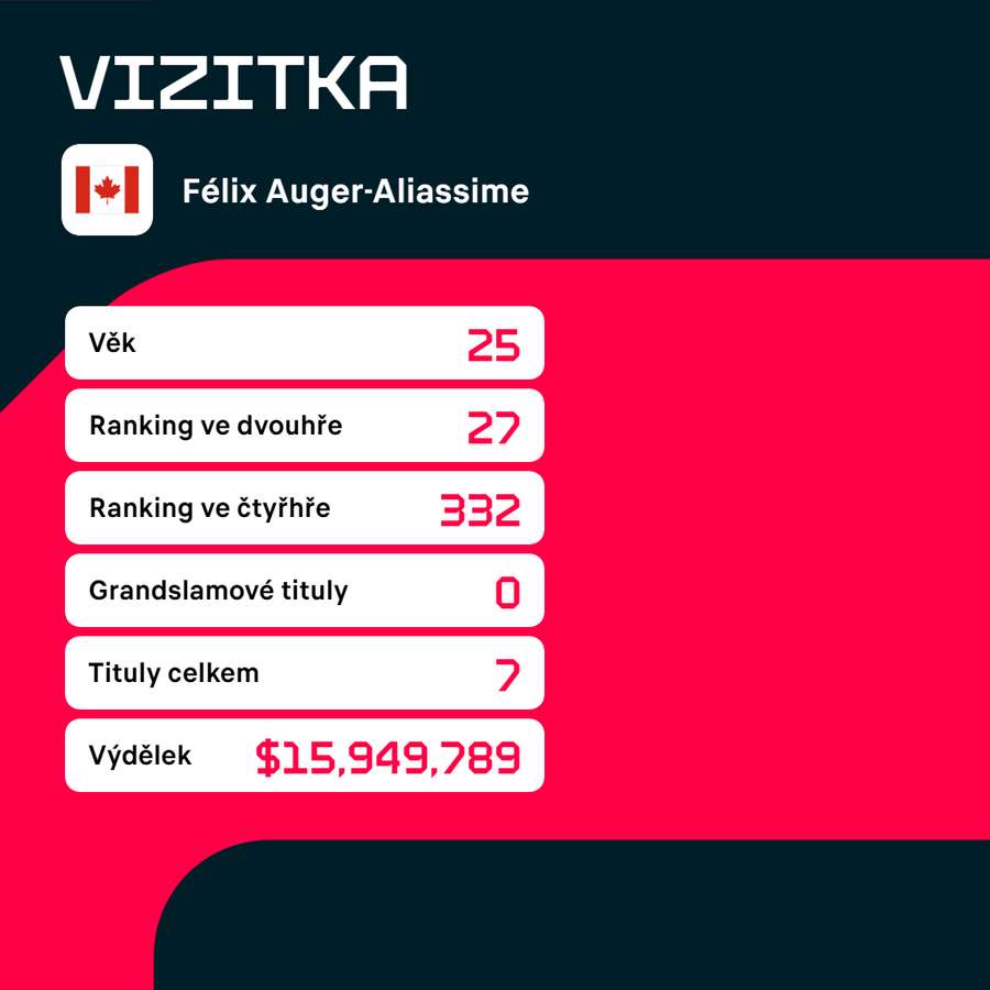 Vizitka Félixe Augera-Aliassimeho. Vizitka Félixe Augera-Aliassimeho.