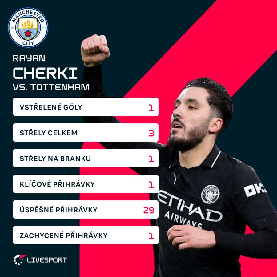 Cherkiho statistiky proti Tottenhamu.
