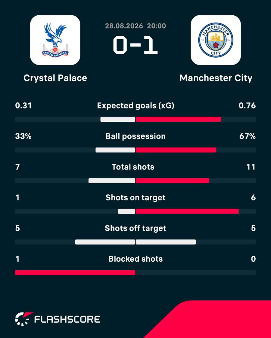 Key match stats