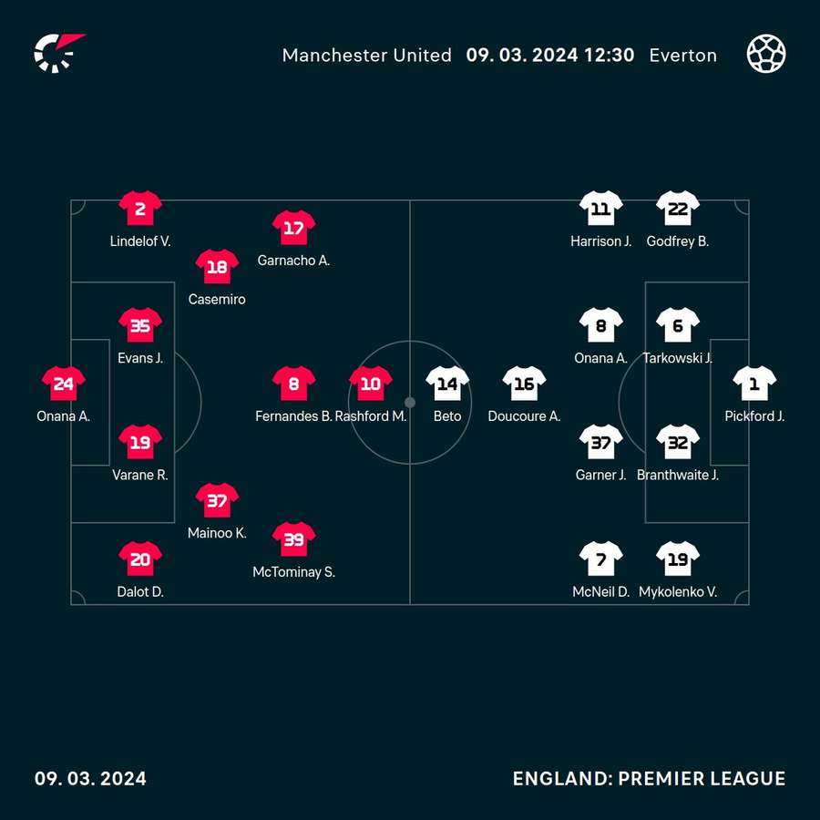 Man Utd v Everton