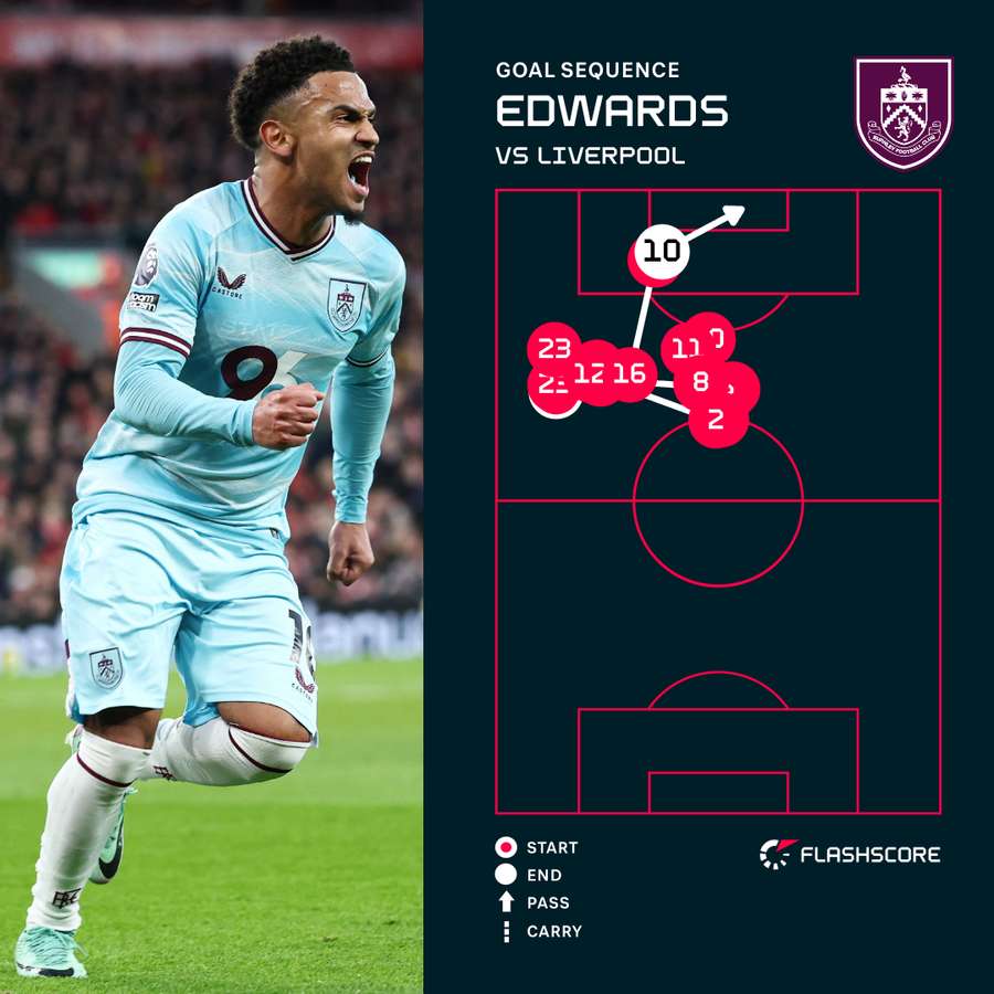 Edwards v Liverpool