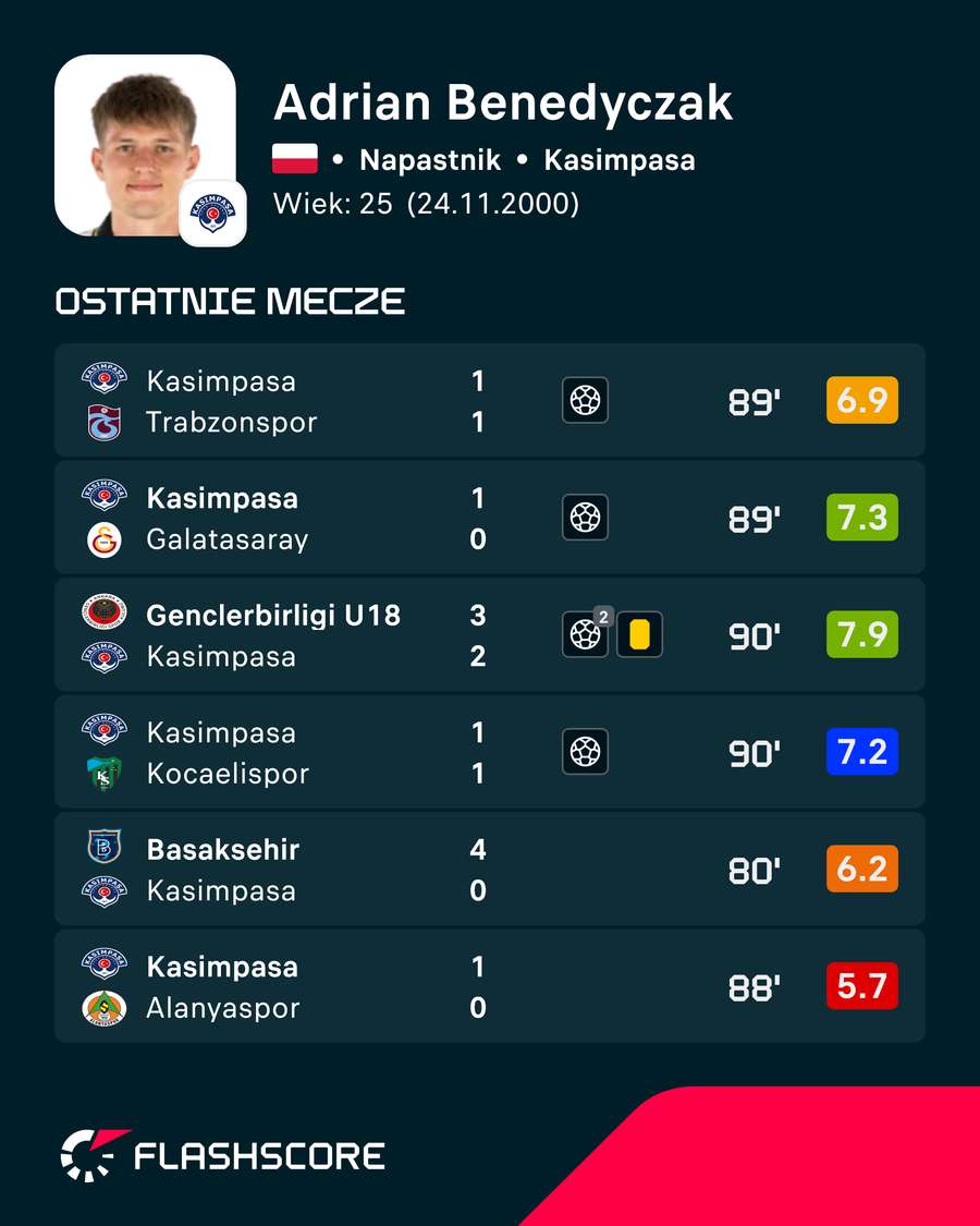 Adrian Benedyczak - ostatnie oficjalne mecze w Turcji Adrian Benedyczak - ostatnie oficjalne mecze w Turcji