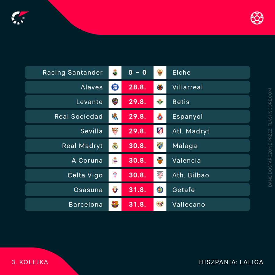Układ kolejki LaLiga Układ kolejki LaLiga