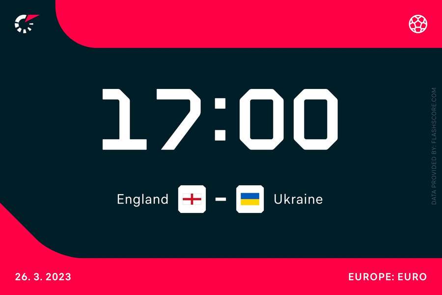 England v Ukraine kicks off at 5pm