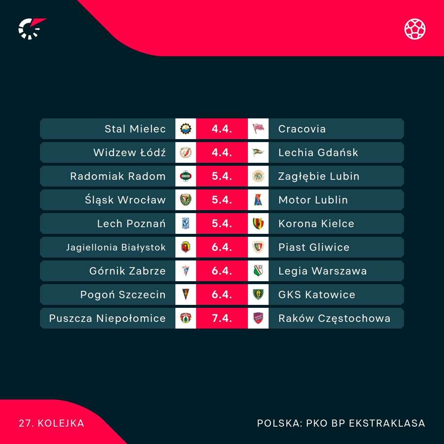 Terminarz najbliższej kolejki Ekstraklasy
