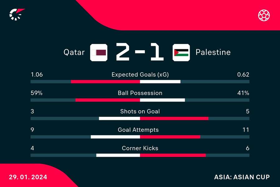 Key match stats