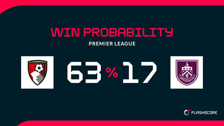 Win probability