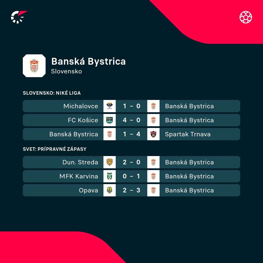 Bystrica a jej vstup do jarnej časti.