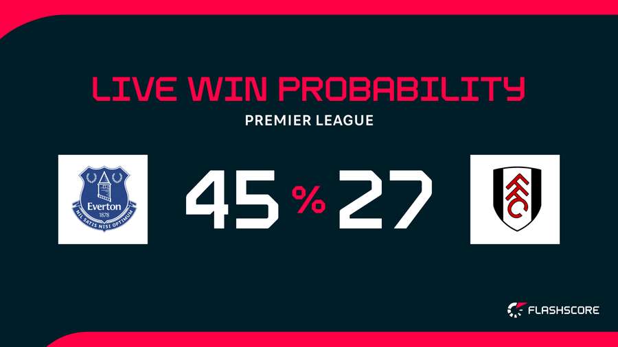Win probability Win probability
