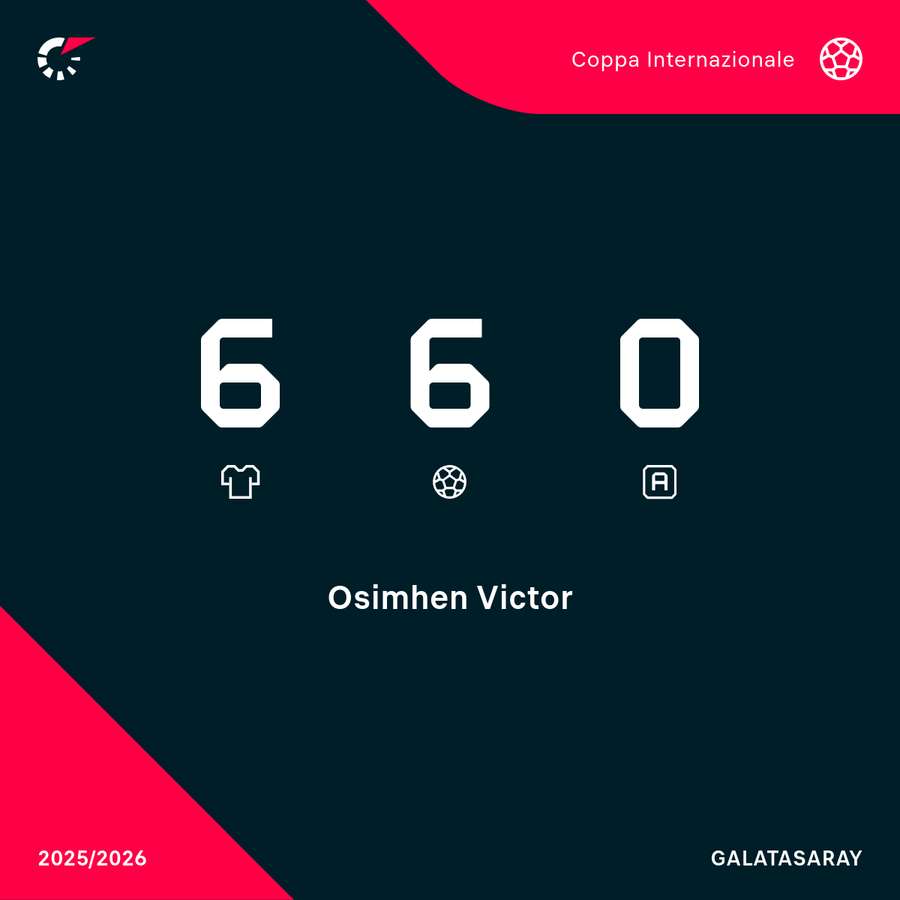 Un gol a partita per Osimhen in Champions