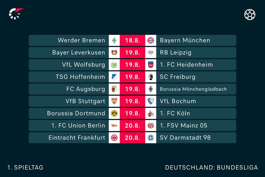 Der 1. Spieltag der neuen Bundesliga-Saison im Überblick