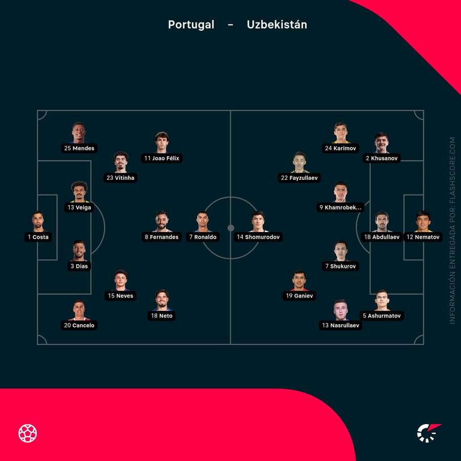 Alineaciones del Portugal-Uzbekistán