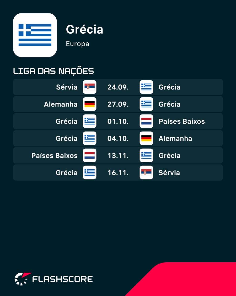 Jogos da Grécia na Liga das Nações Jogos da Grécia na Liga das Nações