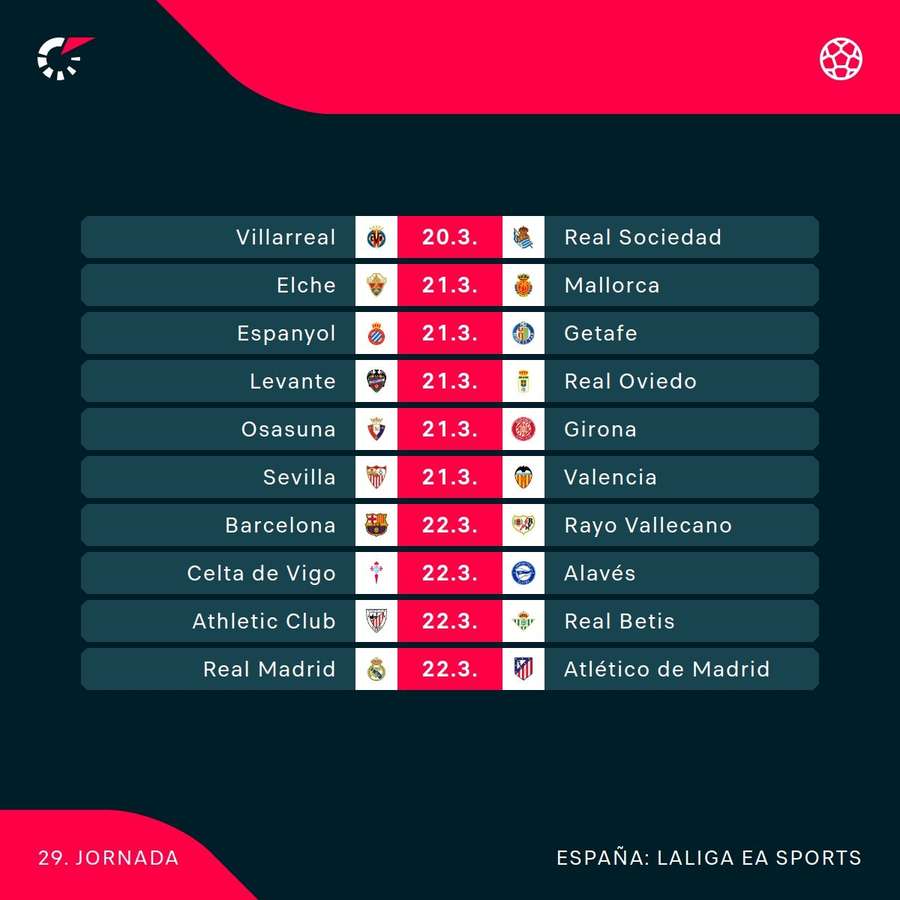 Jornada 29 de LaLiga
