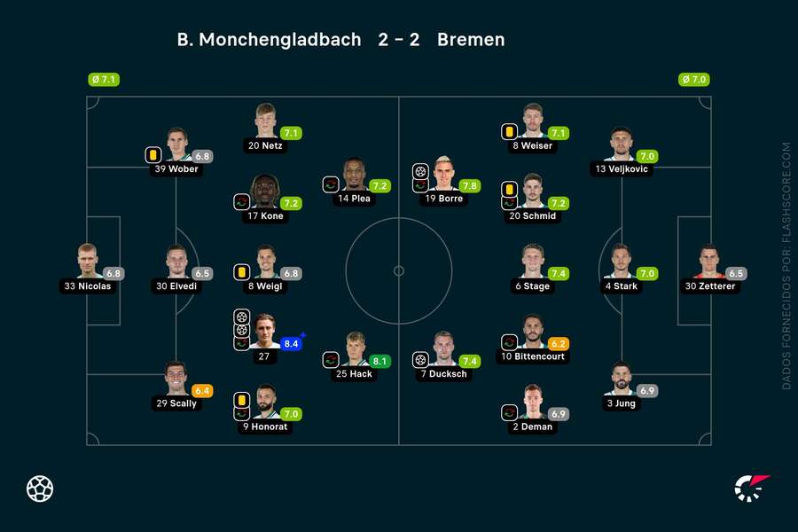 As equipas de Borussia Monchegladbach e Werder Bremen