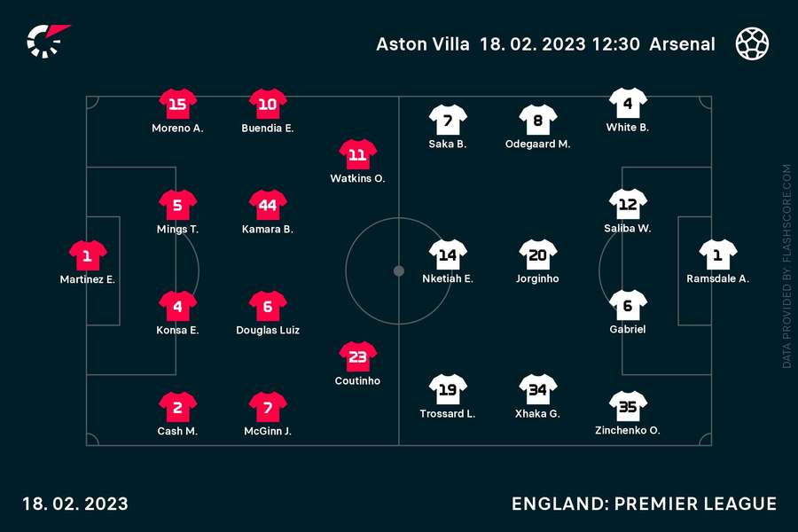 The line-ups for both sides