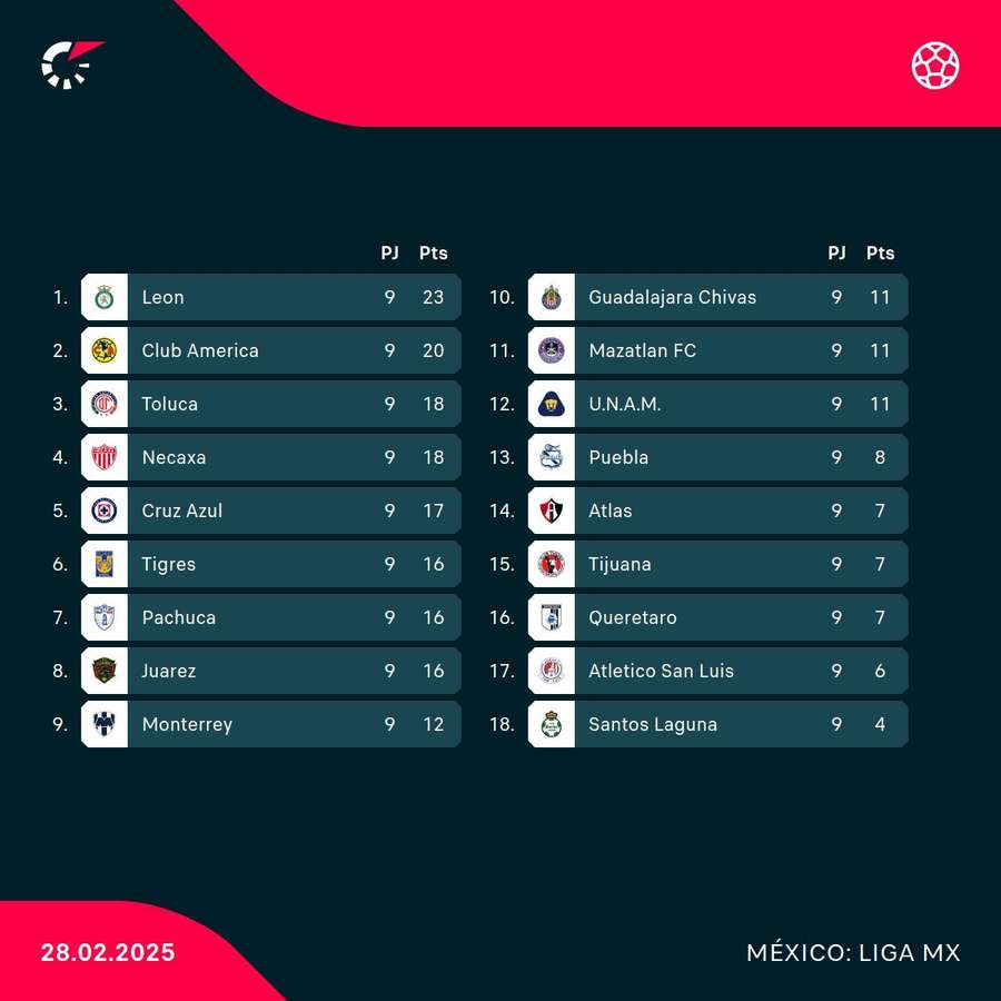 A classificação do Clausura