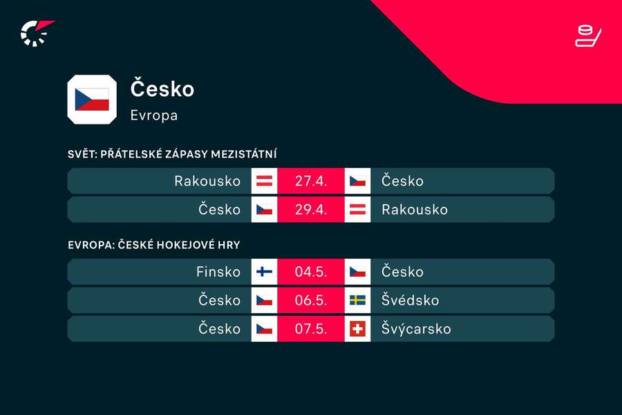 Plán hokejové reprezentace.
