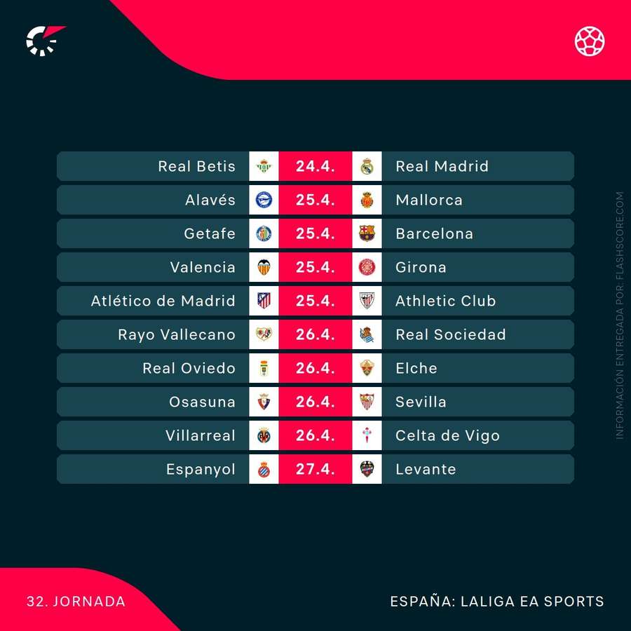 Agenda de la jornada 32 de LaLiga 25/26