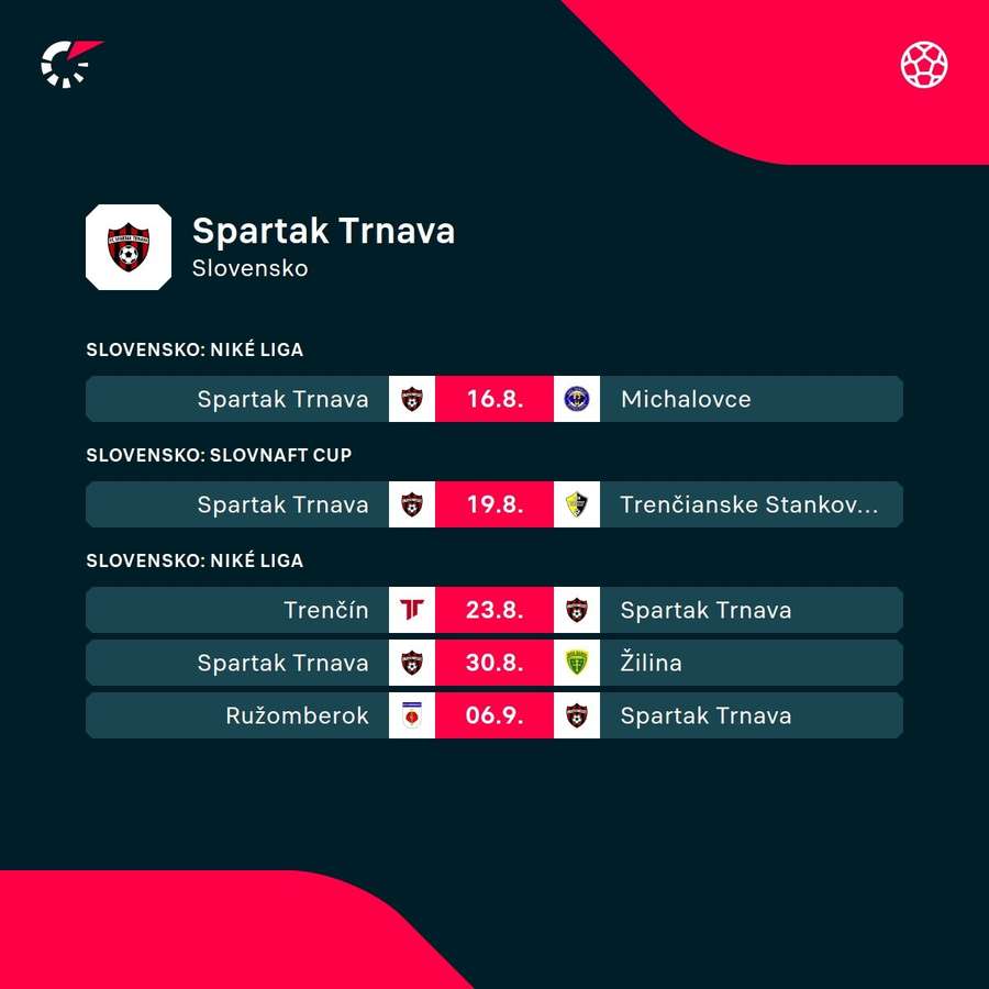 Najbližší program Trnavy. Najbližší program Trnavy.