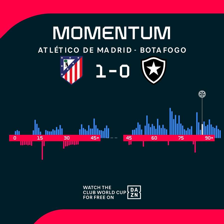 Los momentos e impulsos del partido