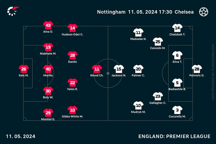 Team news