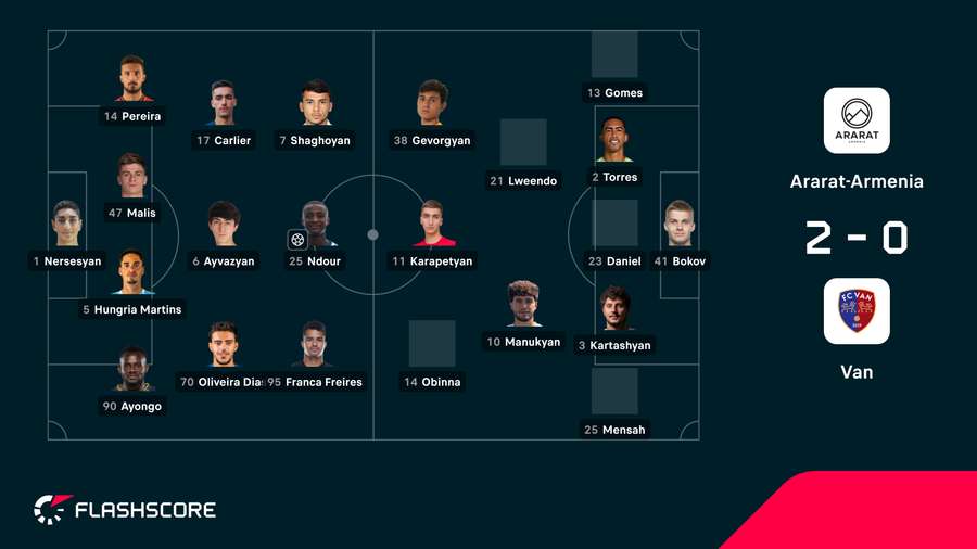 Os onzes iniciais das duas equipas Os onzes iniciais das duas equipas