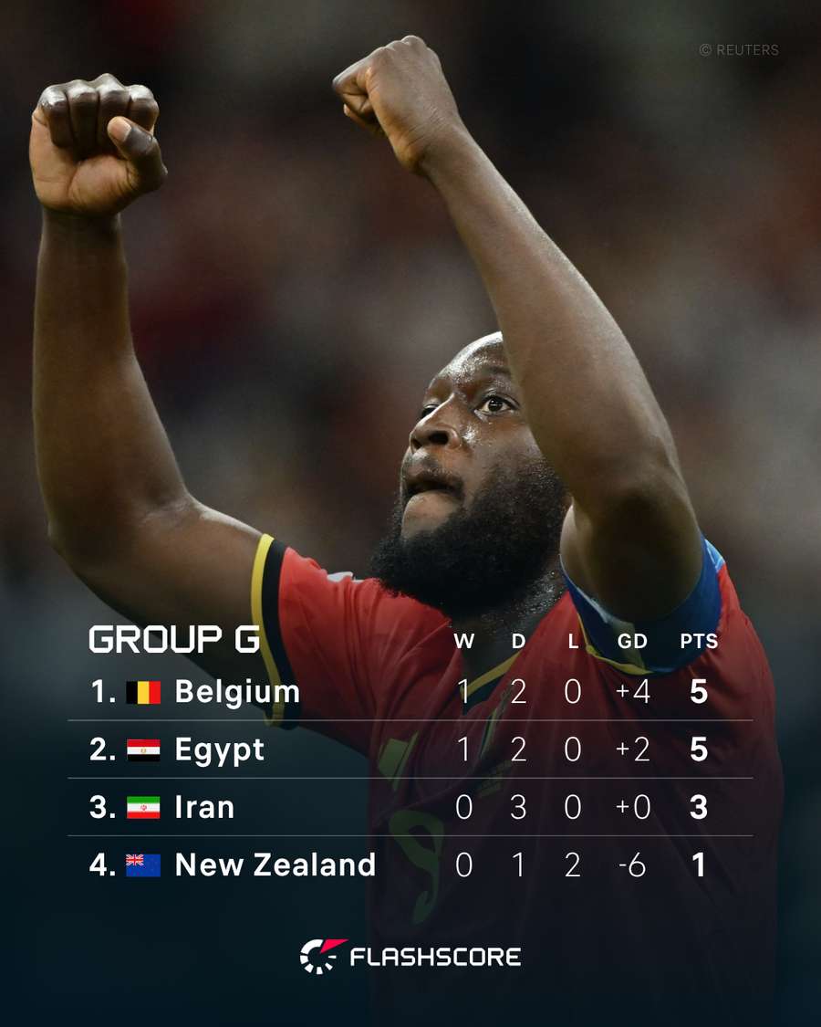 Group G standings