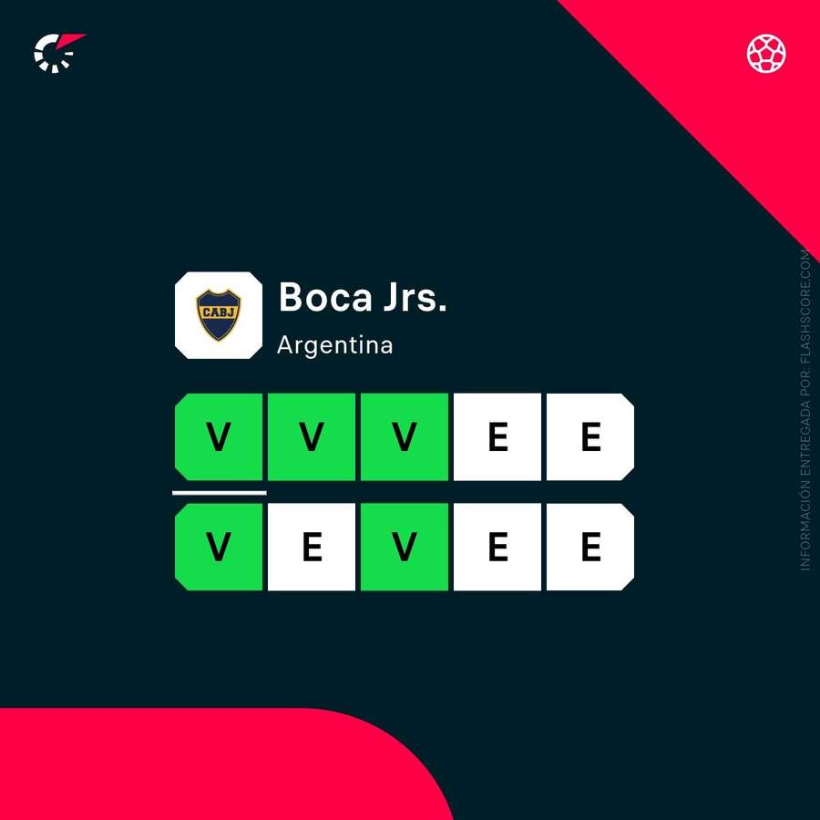 La racha de Boca La racha de Boca