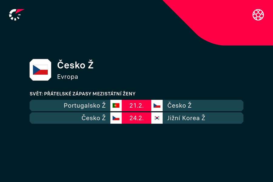 Program českých fotbalistek.